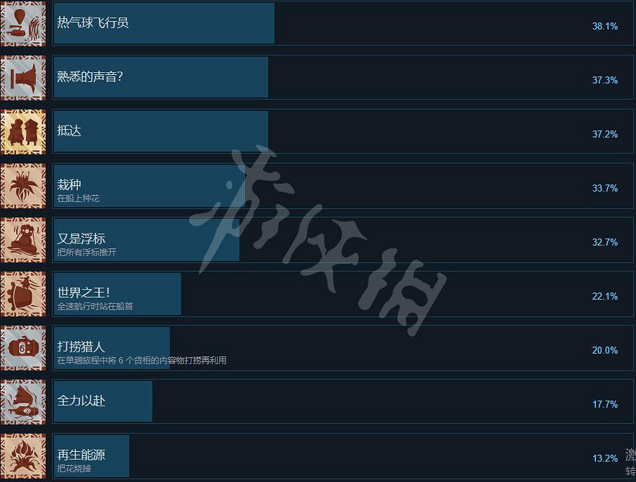 《遠方湧變暗潮》成就有哪些?全成就列表一覽 《遠方湧變暗潮》成就有哪些?全成就列表一覽