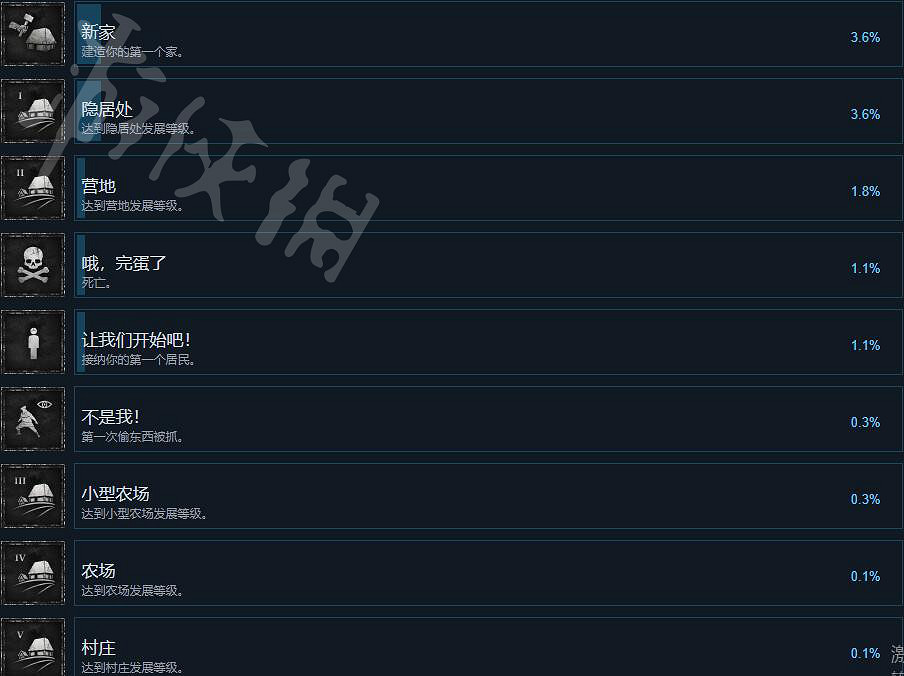 《中世紀王朝》成就有哪些?全成就解鎖條件一覽 《中世紀王朝》成就有哪些?全成就解鎖條件一覽