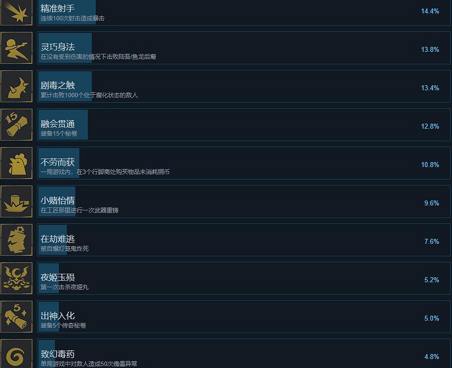 《槍火重生》成就有哪些?全成就獎杯解鎖條件匯總 《槍火重生》成就有哪些?全成就獎杯解鎖條件匯總