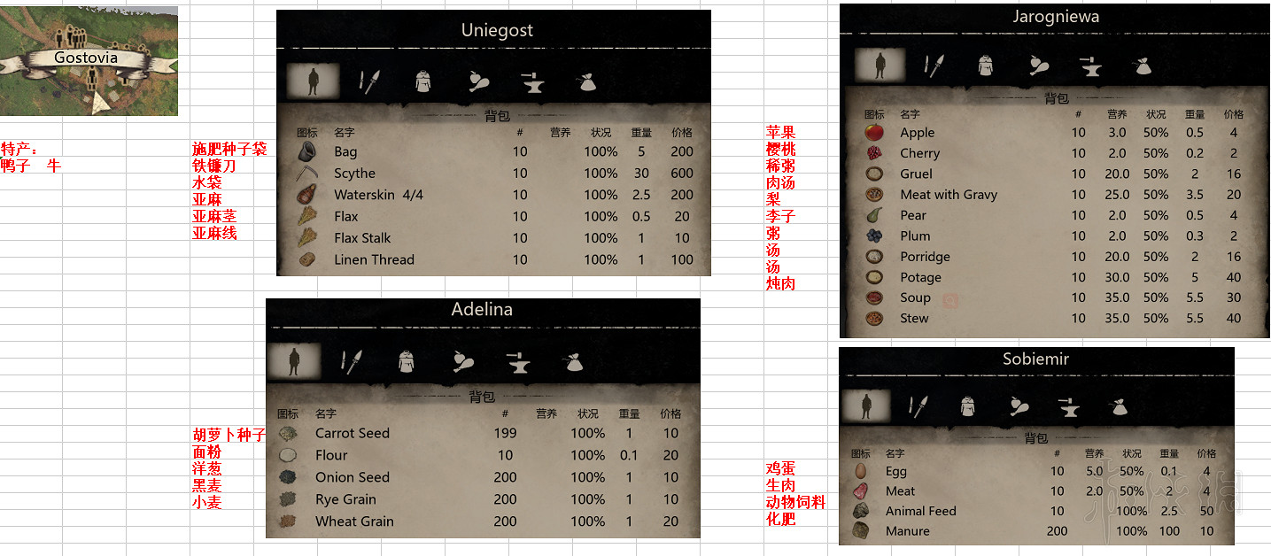 《中世紀王朝》NPC出售物資與特產一覽 各村特產有什麽？