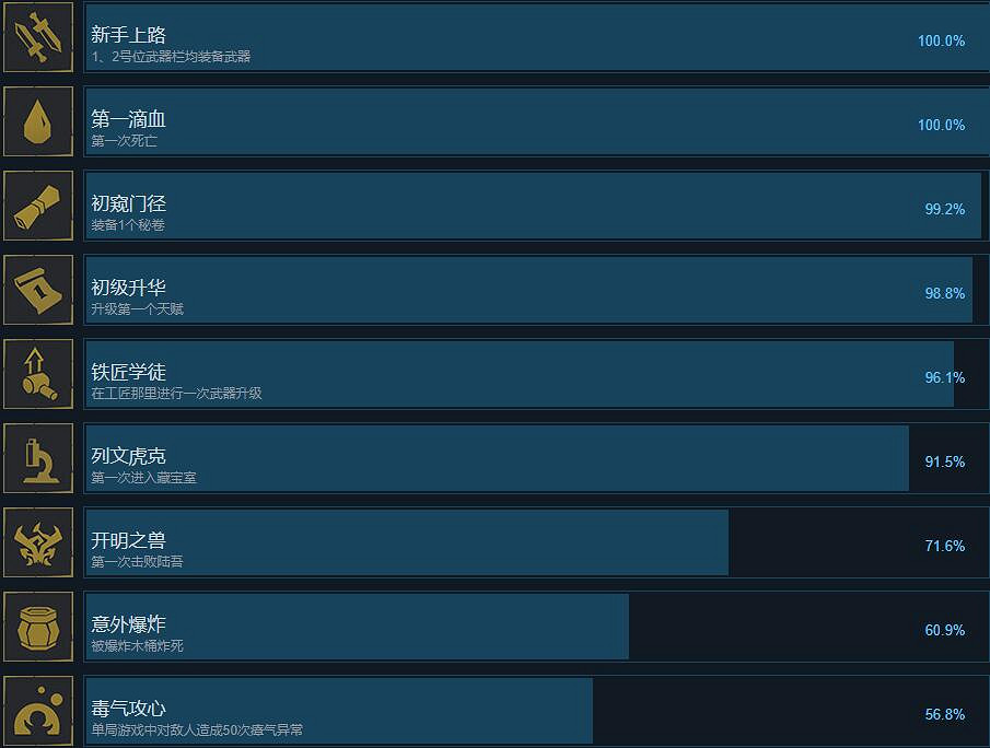 《槍火重生》成就有哪些?全成就獎杯解鎖條件匯總 《槍火重生》成就有哪些?全成就獎杯解鎖條件匯總