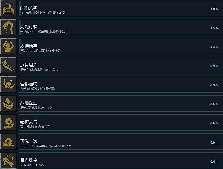 《槍火重生》成就有哪些?全成就獎杯解鎖條件匯總 《槍火重生》成就有哪些?全成就獎杯解鎖條件匯總