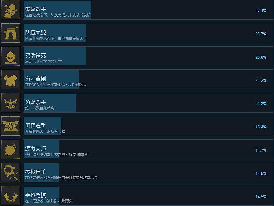 《槍火重生》成就有哪些?全成就獎杯解鎖條件匯總 《槍火重生》成就有哪些?全成就獎杯解鎖條件匯總