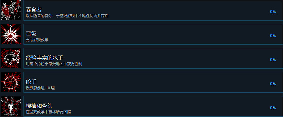 《恐懼饑荒》有哪些成就？全成就分享