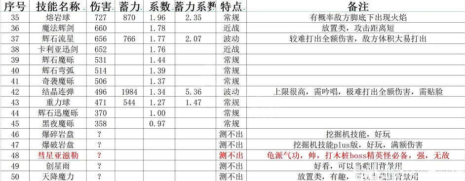 《艾爾登法環》有多少魔法？全魔法資料統計分享