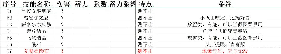 《艾爾登法環》有多少魔法？全魔法資料統計分享