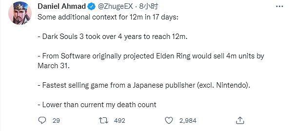 FS懂什麽艾爾登法環！《艾爾登法環》預測銷量僅400w