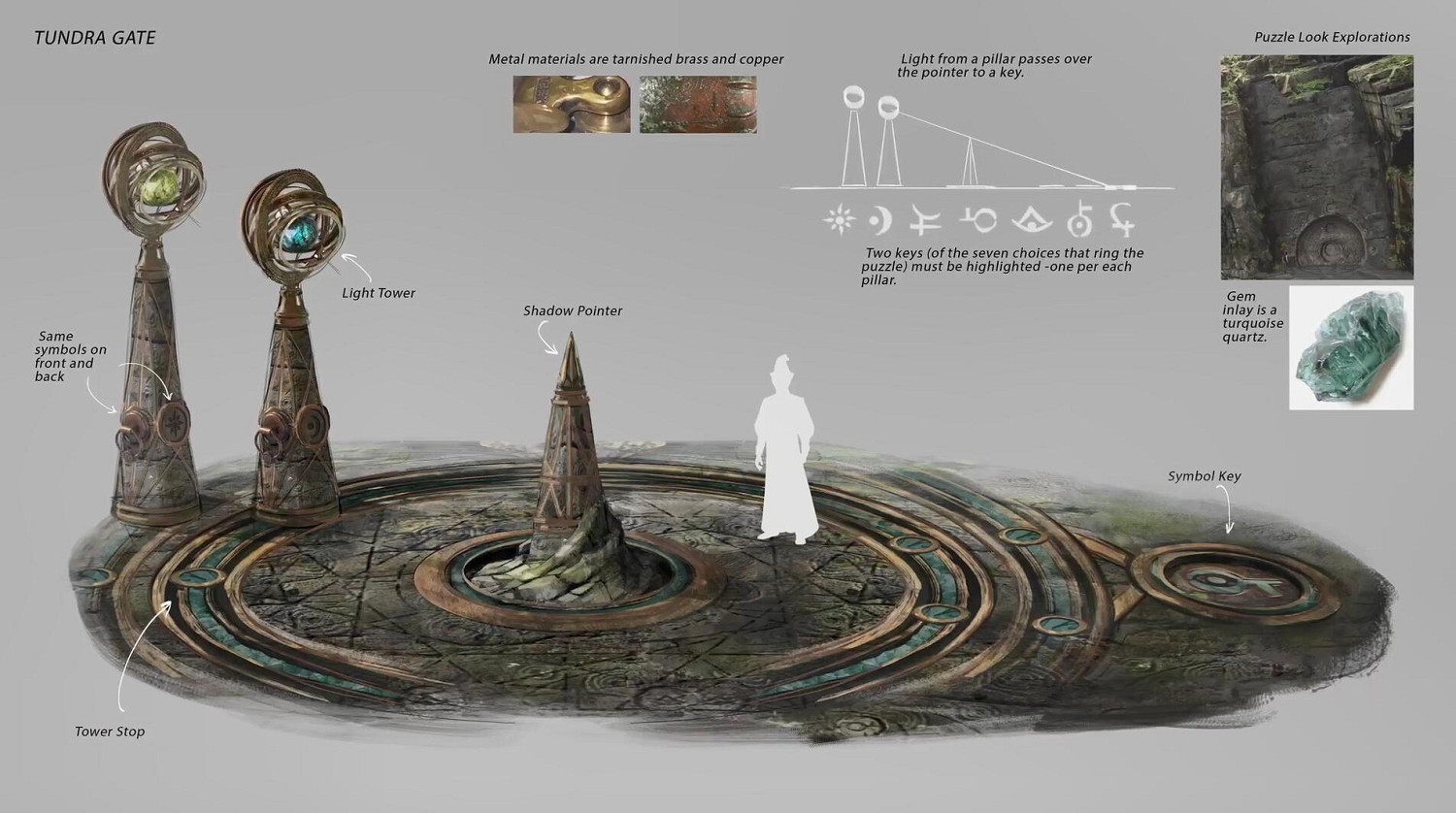 哈迷超期待！《霍格華茲的傳承》幕後花絮/海量設定圖