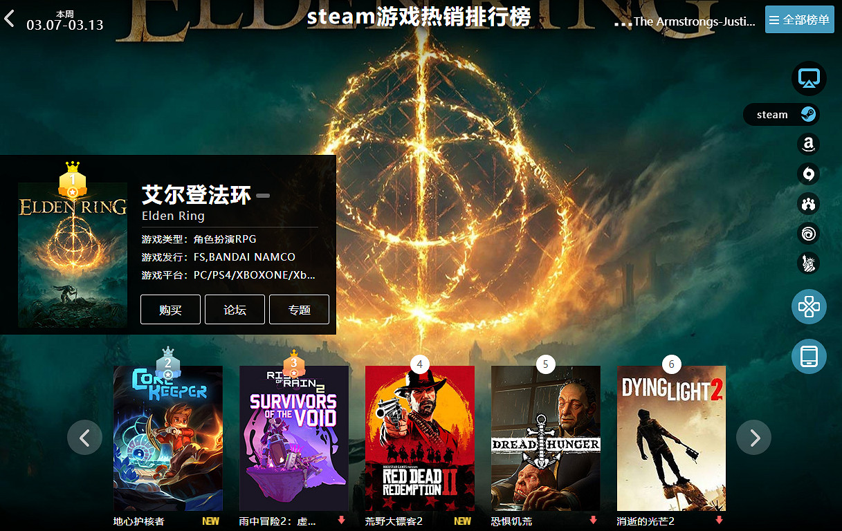 03.07-03.13全球遊戲銷量榜：《艾爾登法環》依舊堅挺