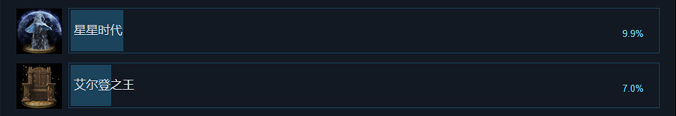 你會為了《艾爾登法環》的1.03更新再去跑一個周目嗎？