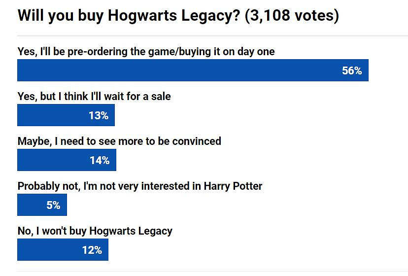 哈迷超期待！《霍格華茲的傳承》幕後花絮/海量設定圖