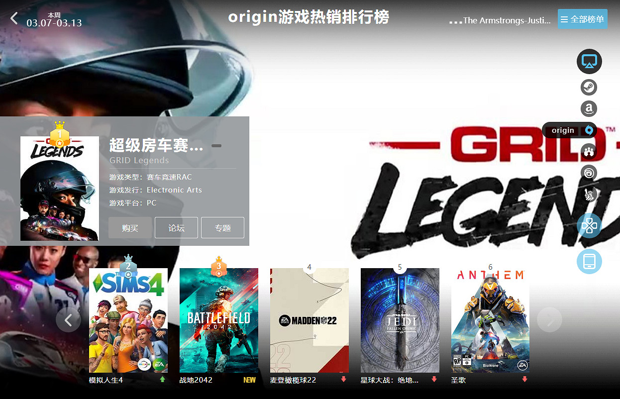 03.07-03.13全球遊戲銷量榜：《艾爾登法環》依舊堅挺