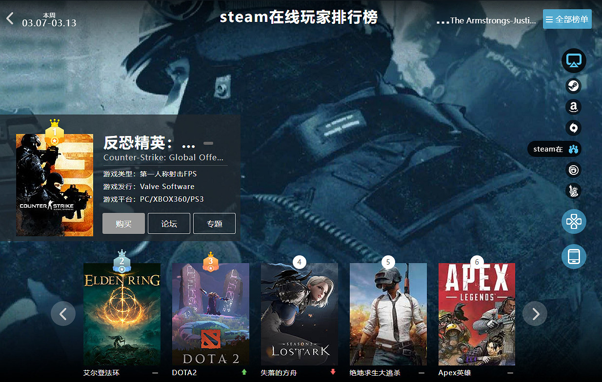 03.07-03.13全球遊戲銷量榜：《艾爾登法環》依舊堅挺