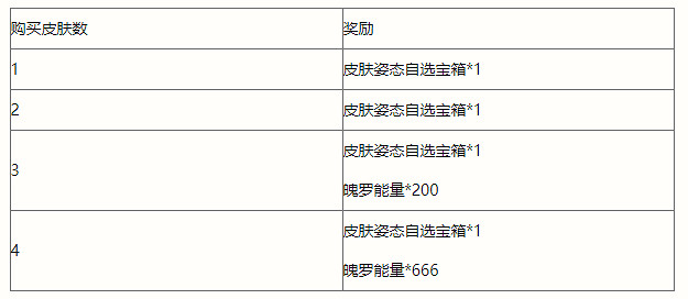 《英雄聯盟手遊》清剿小隊皮膚活動 清剿小隊活動介紹 《英雄聯盟手遊》清剿小隊皮膚活動 清剿小隊活動介紹