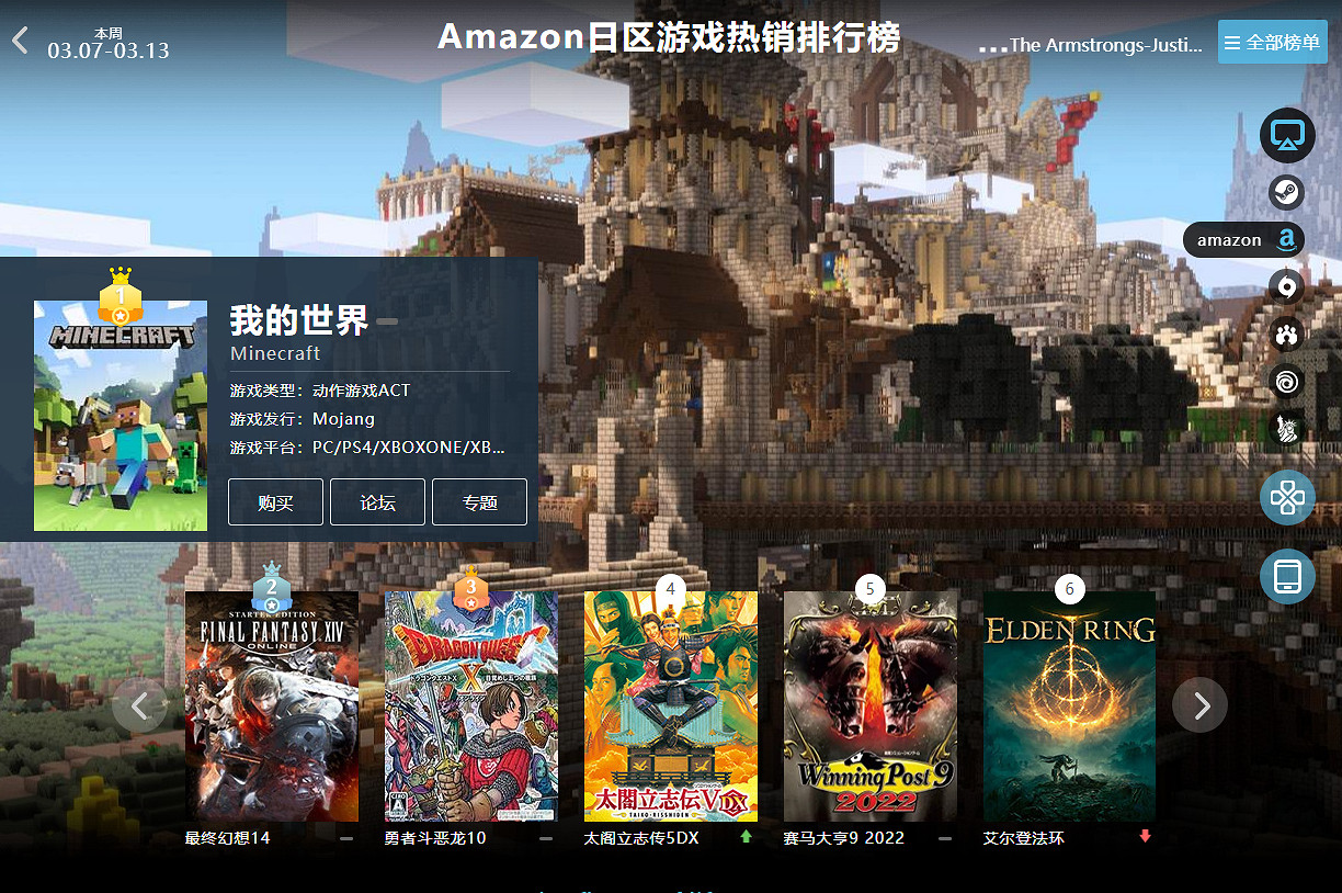 03.07-03.13全球遊戲銷量榜：《艾爾登法環》依舊堅挺