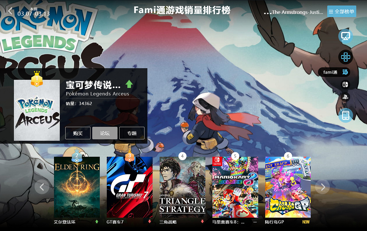 03.07-03.13全球遊戲銷量榜：《艾爾登法環》依舊堅挺