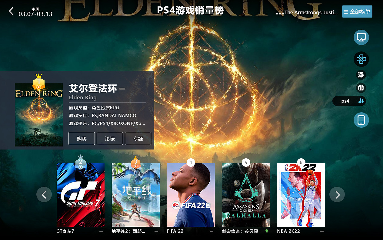 03.07-03.13全球遊戲銷量榜：《艾爾登法環》依舊堅挺