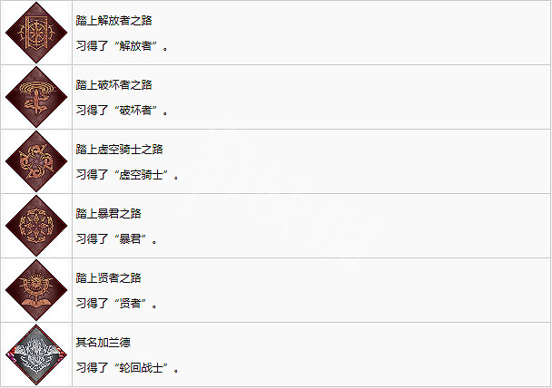 《最終幻想起源》有哪些獎杯？成就獎杯介紹