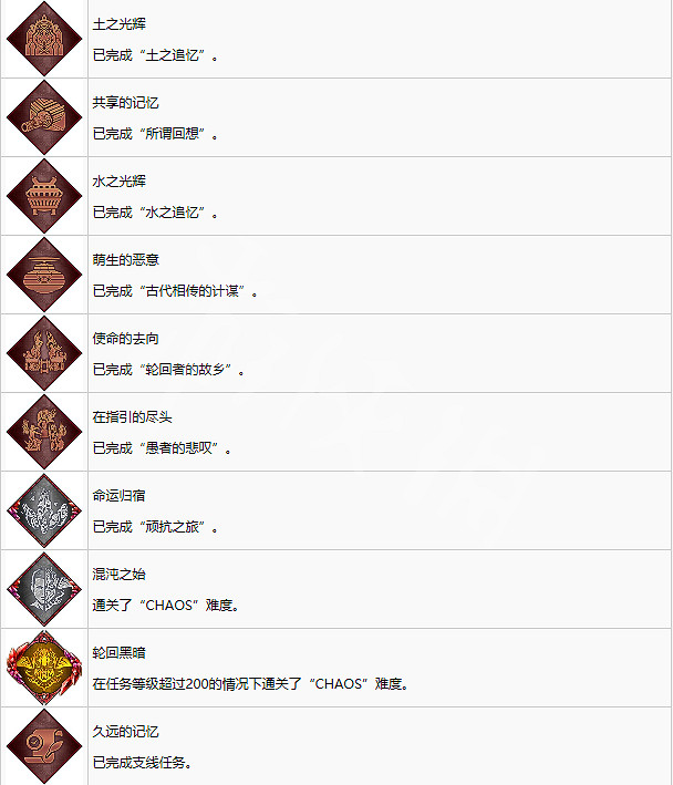 《最終幻想起源》有哪些獎杯？成就獎杯介紹