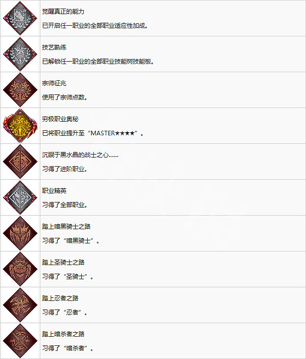 《最終幻想起源》有哪些獎杯？成就獎杯介紹