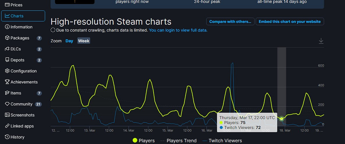 早報:《小緹娜》PC配置需求公布 《OW2》4.26 B測 早報:《小緹娜》PC配置需求公布 《OW2》4.26 B測
