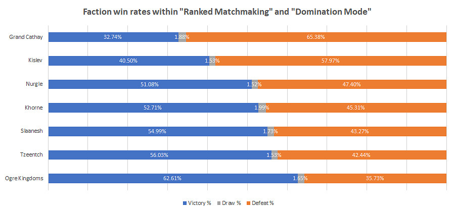 《全軍破敵:戰鎚3》1.1大型更新及後續更新計劃預覽 《全軍破敵:戰鎚3》1.1大型更新及後續更新計劃預覽