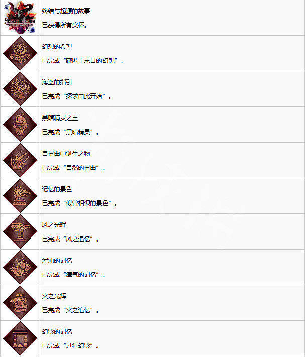 《最終幻想起源》有哪些獎杯？成就獎杯介紹