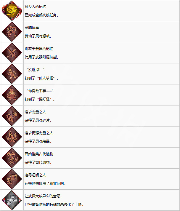 《最終幻想起源》有哪些獎杯？成就獎杯介紹