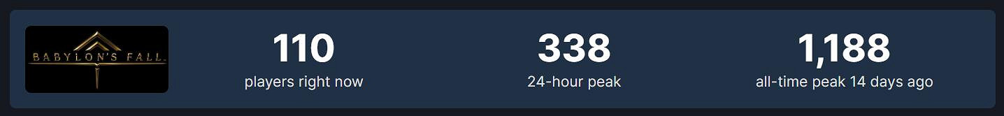 一個月不到就涼了?玩家稱《巴比倫》是白金最差遊戲 一個月不到就涼了?玩家稱《巴比倫》是白金最差遊戲