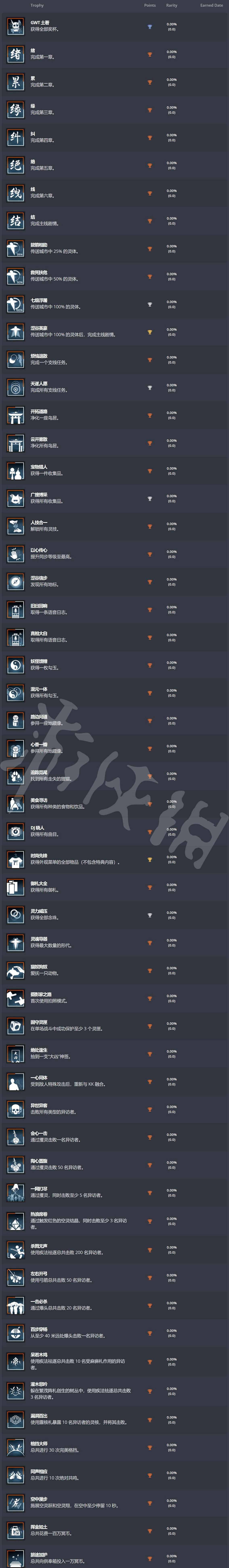 《幽靈線東京》成就怎麽解鎖?全成就解鎖條件一覽 《幽靈線東京》成就怎麽解鎖?全成就解鎖條件一覽