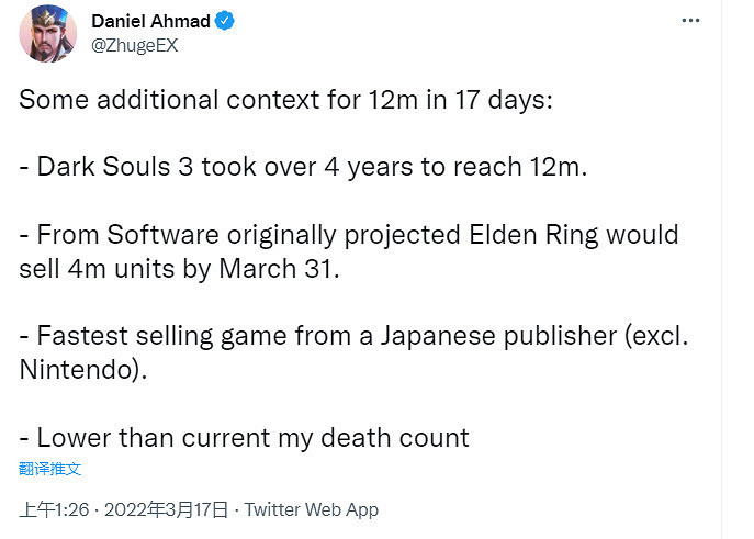 開發商原預測《艾爾登法環》到3月底時銷量只有400萬
