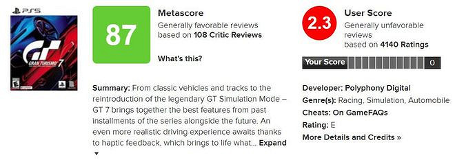 晚報:Fami通最期待遊戲TOP10 GT7史上最低評分 晚報:Fami通最期待遊戲TOP10 GT7史上最低評分