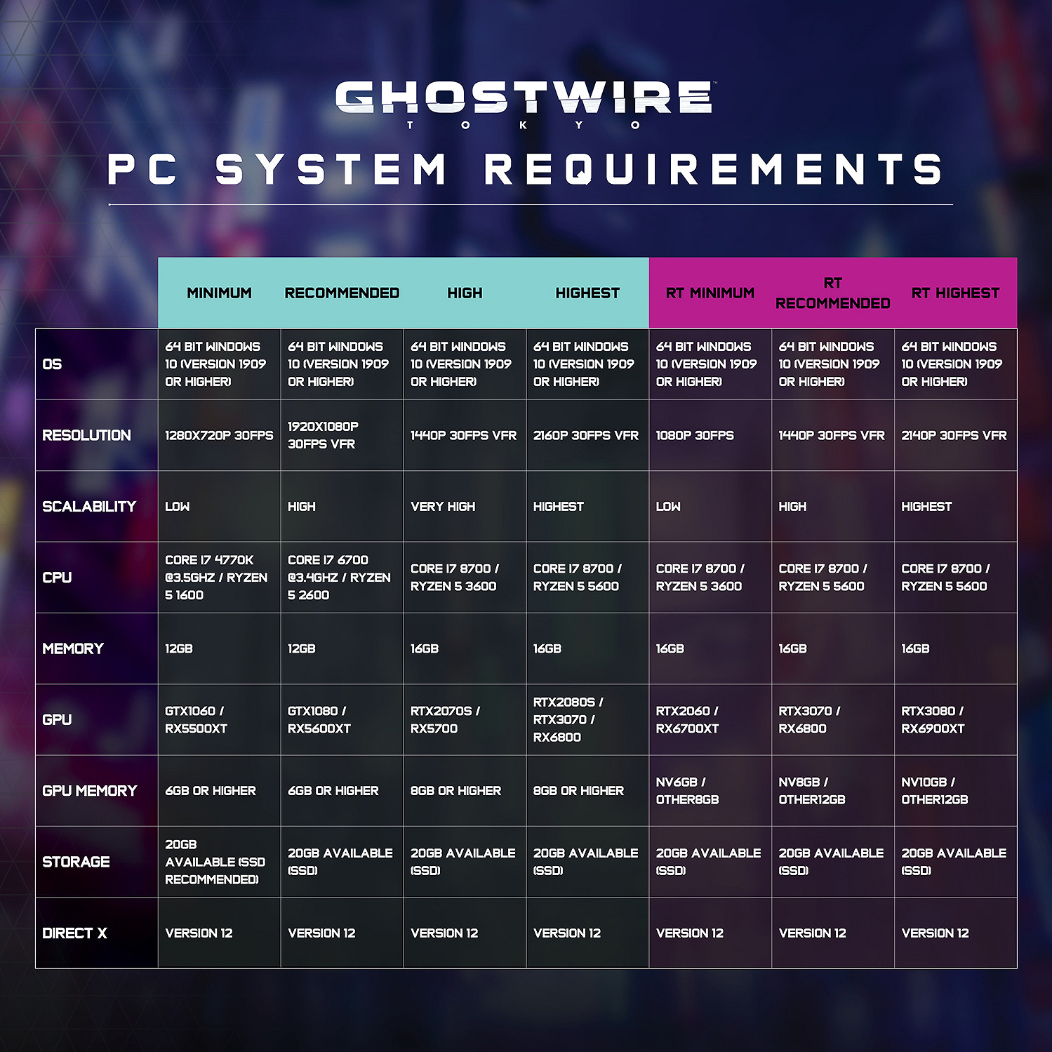 《幽靈線:東京》光追配置公開 最低RTX 2060 《幽靈線:東京》光追配置公開 最低RTX 2060
