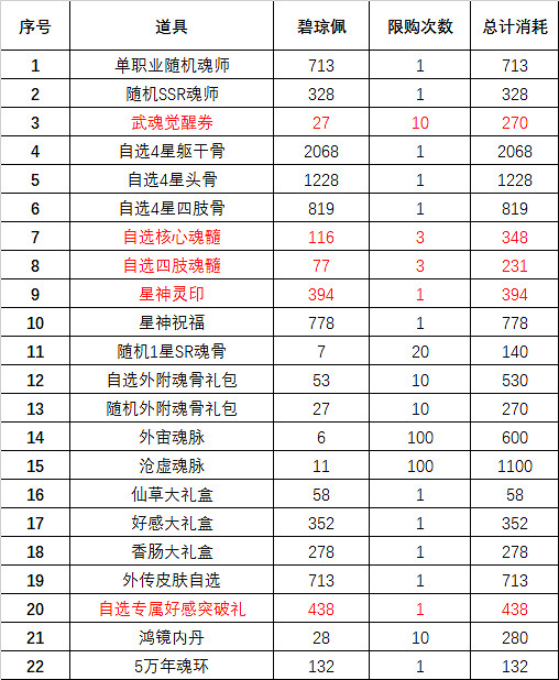《斗羅大陸魂師對決》瓊台玉閣活動攻略 瓊台玉閣怎麽玩