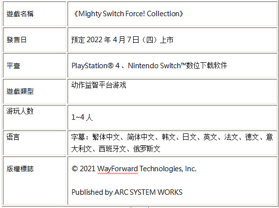 動作平台遊戲《Mighty Switch Force! Collection》繁中版今年4月7日上市 動作平台遊戲《Mighty Switch Force! Collection》繁中版今年4月7日上市