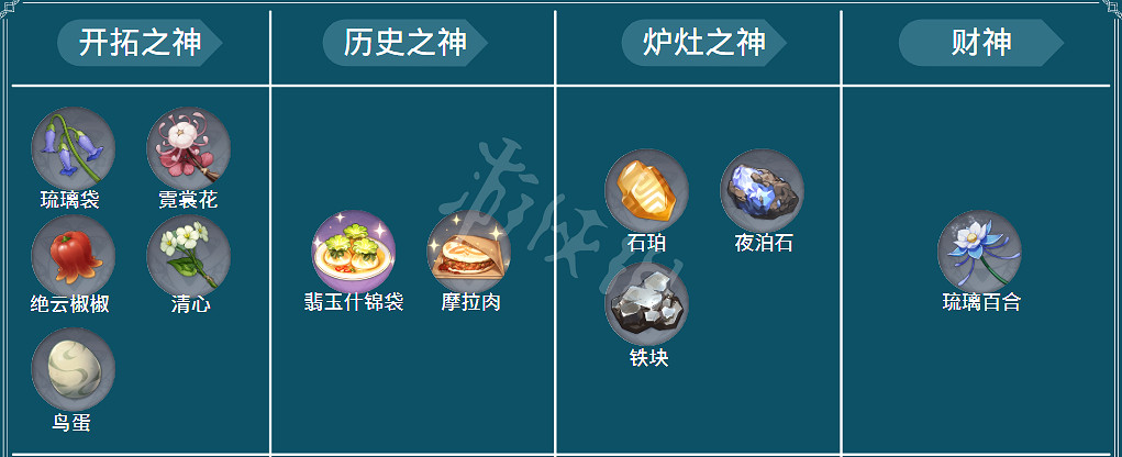 《原神》帝君故事成就怎麽做?帝君故事對應材料一覽 《原神》帝君故事成就怎麽做?帝君故事對應材料一覽