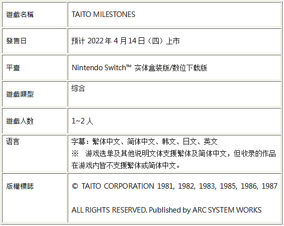 《TAITO MILESTONES》中文版確定4月14日上市，實體盒裝版預售進行中！