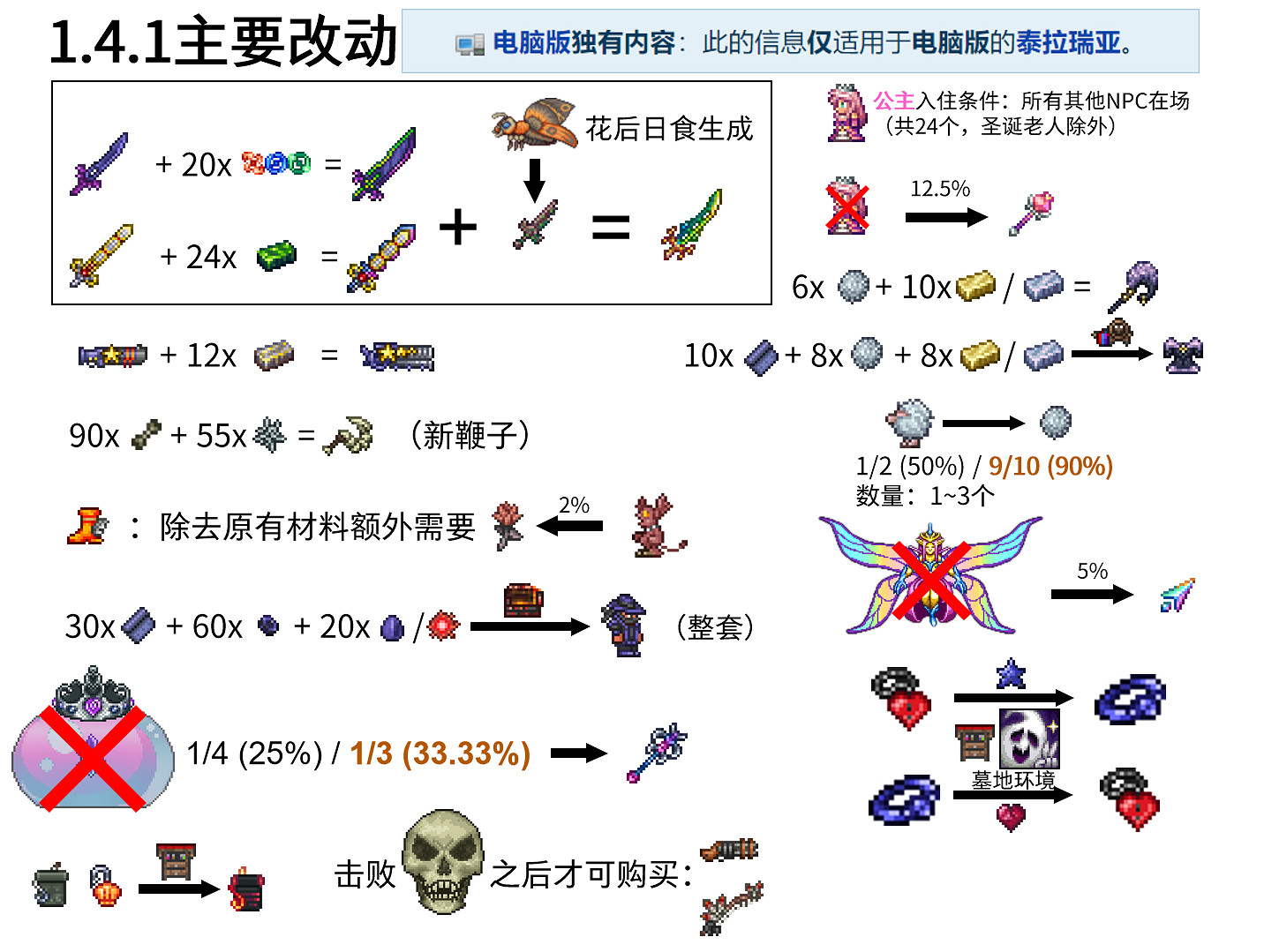 《泰拉瑞亞》蛾怪出現條件 怎麽樣出現蛾怪 《泰拉瑞亞》蛾怪出現條件 怎麽樣出現蛾怪