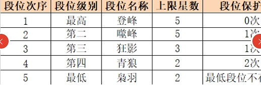 《天地劫》天地閣怎麽玩 天地閣玩法攻略 《天地劫》天地閣怎麽玩 天地閣玩法攻略