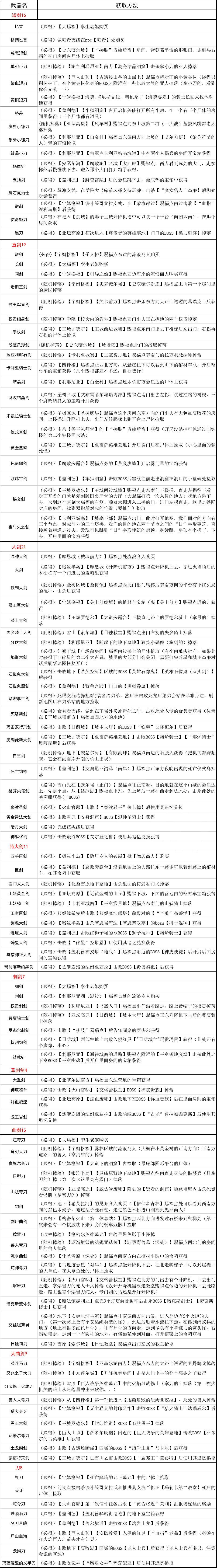 《艾爾登法環》有多少近戰武器?全近戰武器獲取方法分享 《艾爾登法環》有多少近戰武器?全近戰武器獲取方法分享