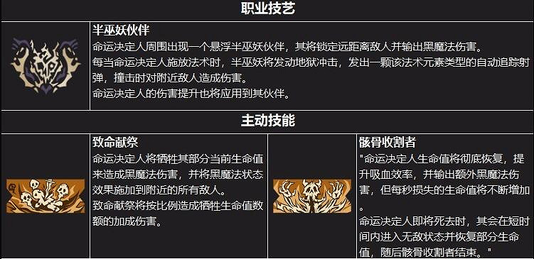 《小蒂娜的奇幻樂園》職業怎麽選?職業介紹 《小蒂娜的奇幻樂園》職業怎麽選?職業介紹