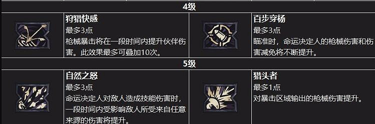 《小蒂娜的奇幻樂園》職業怎麽選?職業介紹 《小蒂娜的奇幻樂園》職業怎麽選?職業介紹