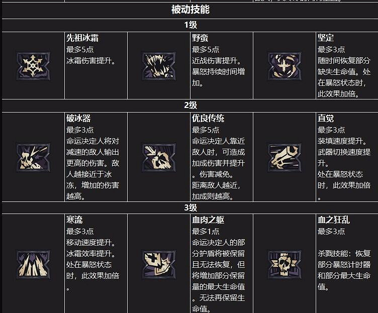 《小蒂娜的奇幻樂園》職業怎麽選?職業介紹 《小蒂娜的奇幻樂園》職業怎麽選?職業介紹