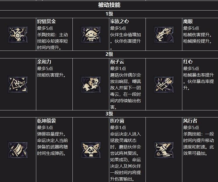《小蒂娜的奇幻樂園》職業怎麽選?職業介紹 《小蒂娜的奇幻樂園》職業怎麽選?職業介紹