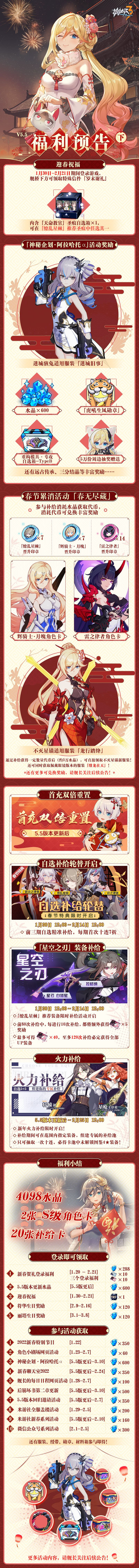 《崩壞3》5.5版本福利一覽 春節版本福利介紹