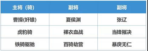 《三國志戰略版》奸雄騎沒奸雄怎麽辦 張遼王元姬夏侯淵陣容推薦 《三國志戰略版》奸雄騎沒奸雄怎麽辦 張遼王元姬夏侯淵陣容推薦
