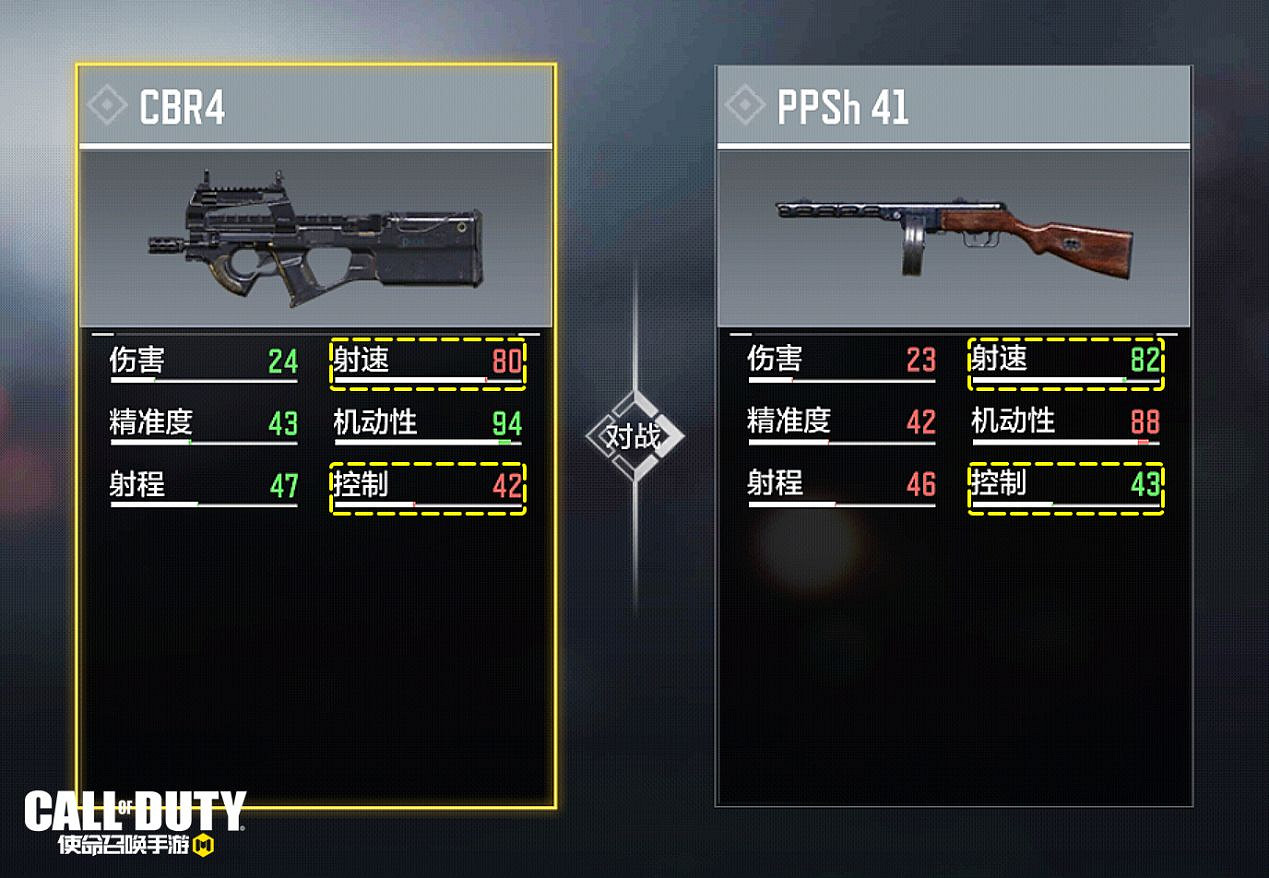 《決勝時刻:Mobile》ppsh41強度測評 衝鋒槍ppsh41強度怎麽樣 《決勝時刻:Mobile》ppsh41強度測評 衝鋒槍ppsh41強度怎麽樣