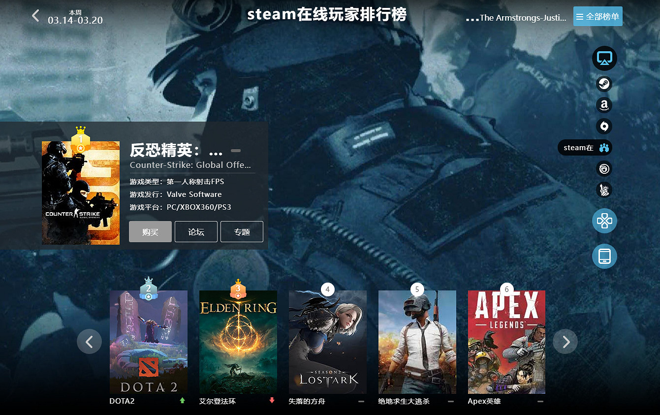 03.14-03.20全球遊戲銷量榜:《雙人成行》史低銷量第二