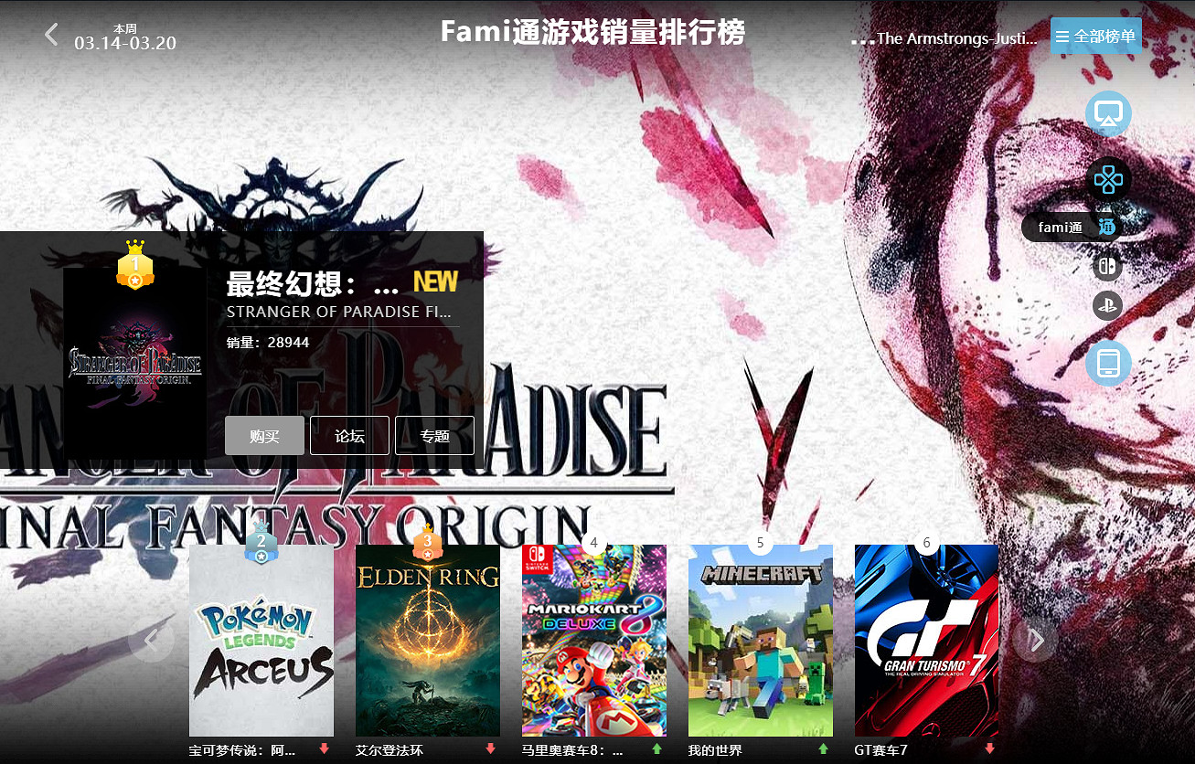 03.14-03.20全球遊戲銷量榜:《雙人成行》史低銷量第二