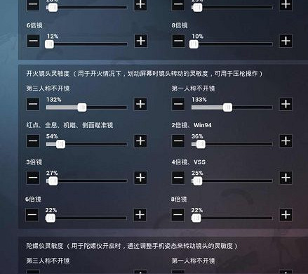 《和平精英》靈敏度怎麽調最穩 和平精英槍械靈敏度推薦 《和平精英》靈敏度怎麽調最穩 和平精英槍械靈敏度推薦